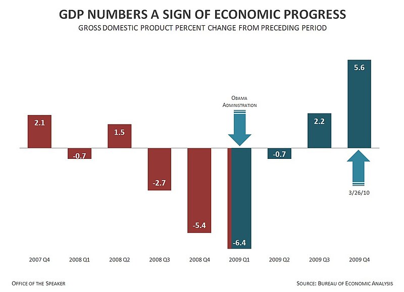 File:GDP Numbers A Sign Of Economic Progress (4503025593).jpg