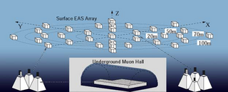 <span class="mw-page-title-main">GAMMA</span>