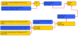 <span class="mw-page-title-main">Alcatel</span>