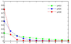 Image illustrative de l’article Infobox Distribution statistiques