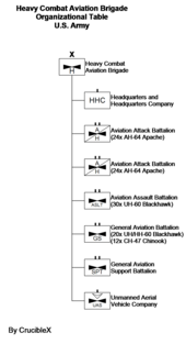 Heavy Combat Aviation Brigade Structure HCAB.png