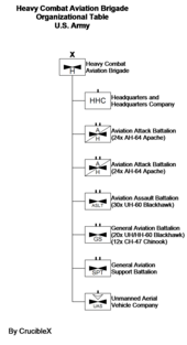 Reorganization plan of United States Army - Wikipedia