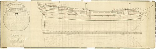 HMS Ganges (1782).jpg