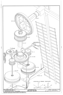 Hook Windmill, North Main Street at Pantigo Road, East Hampton, Suffolk County, NY HAER NY,52-HAMTE,2- (sheet 6 of 6) Hook Windmill, North Main Street at Pantigo Road, East Hampton, Suffolk County, NY HAER NY,52-HAMTE,2- (sheet 6 of 6).png