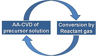 Ion layer gas reaction