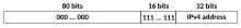 IPv4-mapped IPv6 unicast address IPv6 IPv4-Mapped address structure-en.svg