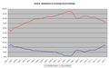 Ireland: distribution of sovereign bond holdings