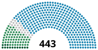 Eleiciones xenerales d'Italia de 1861