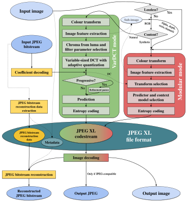 JPEG XL codec architecture.svg