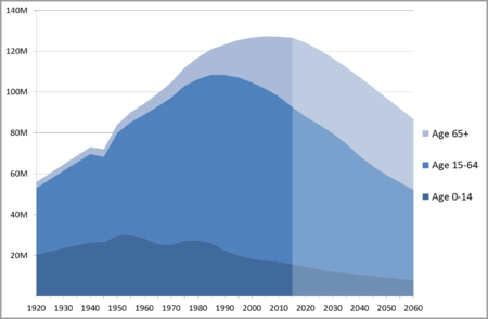 Average 40 Yard Dash Time By Age Chart