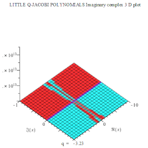LITTLE Q-JACOBI POLYNOMIALS IM COMPLEX 3D MAPLE PLOT.gif