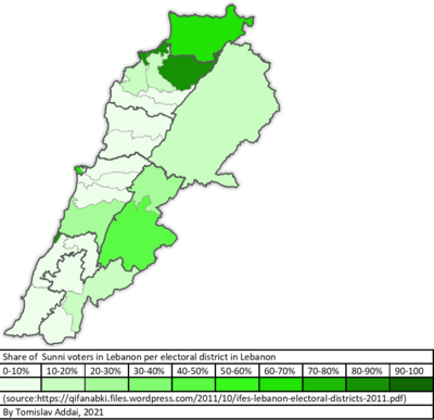 Lebanese Sunni Muslims