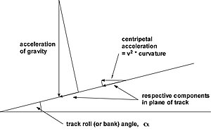 Ltk balance diagram w alpha.jpg