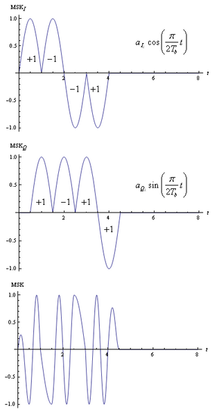 File:MSKsignal.png