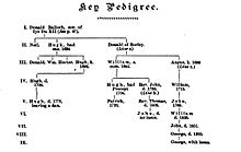 Family tree showing lineal descent from Donald Balloch Mackay (1st of Scoury) Mackay of Scoury and Borley family tree.jpg