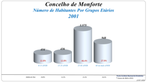 Grupos Etários (2001 e 2011)