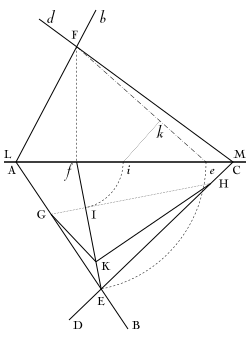 Figure 9 : Étant donnés deux plans, tracé de l’angle entre eux.