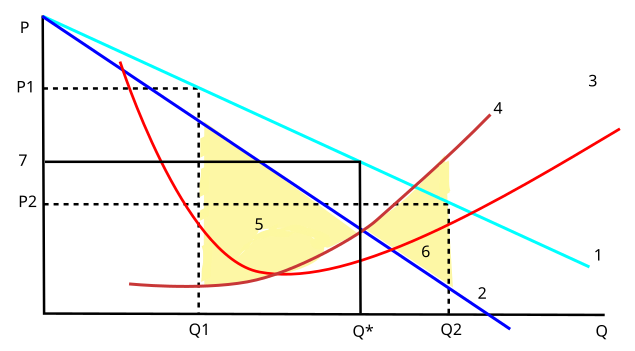 File:Monopolio ineficaz.svg