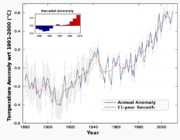 NOAA Land Ocean temperature anomaly.png