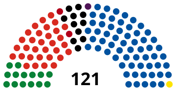 Парламент Новой Зеландии 2014.svg