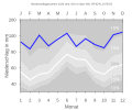 Thumbnail for version as of 22:12, 10 February 2008