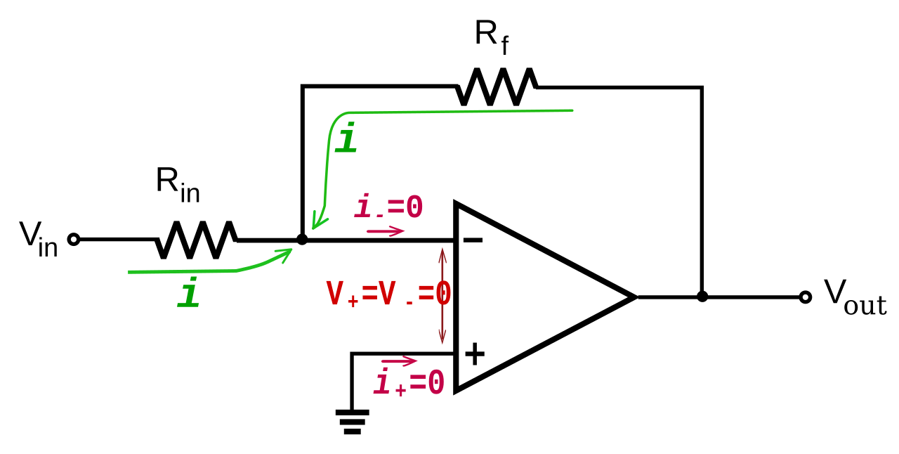 Multiplex adder in phase inverting wideband precision gain