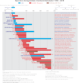 Vorschaubild der Version vom 03:00, 6. Jul. 2014