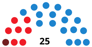 OrihuelaCouncilDiagram1995.svg