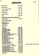 Part of Durst's Service Record.ADM/196/63