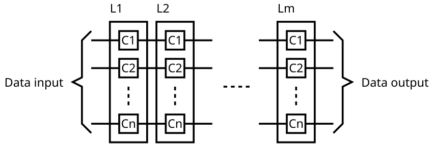 Organización en paralelo de una SAM