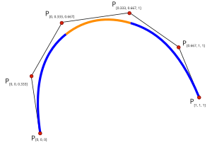 Parametic Cubic Spline.svg