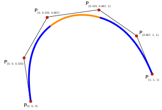 In mathematics, a spline is a special function defined piecewise by polynomials.
In interpolating problems, spline interpolation is often preferred to polynomial interpolation because it yields similar results, even when using low degree polynomials, while avoiding Runge's phenomenon for higher degrees.