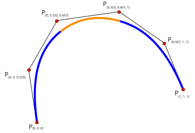 food and beverage cost control