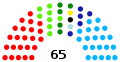 5th Restructured Parliament (2020–2023)