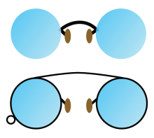 Pince-Nez: meaning. What are they? - Seeoo Shop