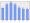 Evolucion de la populacion 1962-2008