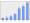 Evolucion de la populacion 1962-2008