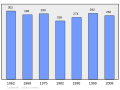 2011年2月18日 (五) 00:38版本的缩略图