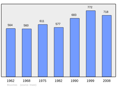 Reference: 
 INSEE [2]