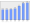 Evolucion de la populacion 1962-2008