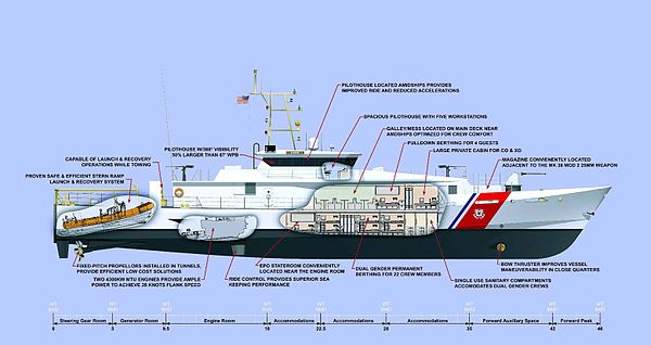 Design for an environmental protection patrol vessel