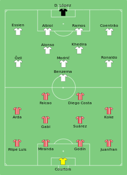 Line-up of Atlético Madrid against Real Madrid