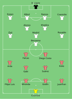 Sestava Atlético Madrid versus Real Madrid