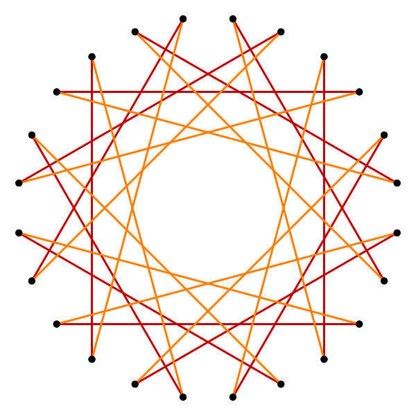 File:Regular polygon truncation 12 5.svg