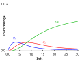 Vorschaubild der Version vom 16:09, 11. Apr. 2010