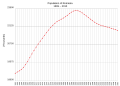 Demografie Rumäniens