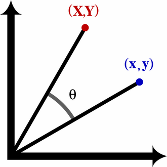 Rotating (x,y) by theta about z-axis to (X,Y) Rotated coords1.png