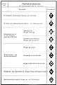 SS sleeve insignia: Organization assignment patches 1943