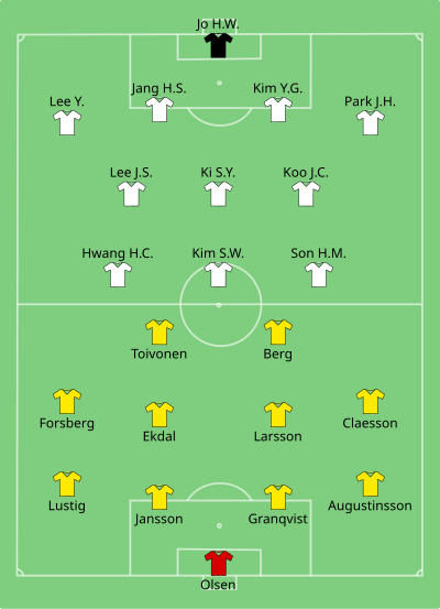 Wereldkampioenschap Voetbal 2018 Groep F Zweden Zuid Korea Wikipedia