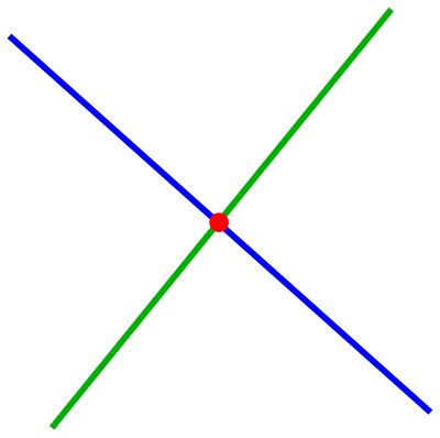 Intersección (geometría)